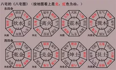 大門向西北2023|八宅風水吉兇方位解析——生氣方位